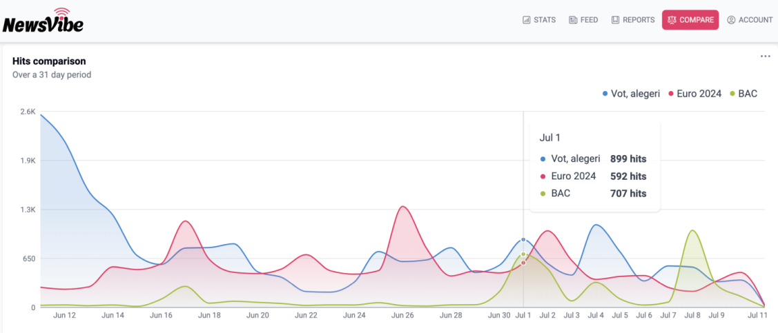 sample socialmonitor chart